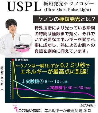 ケノン　UsPL　図解